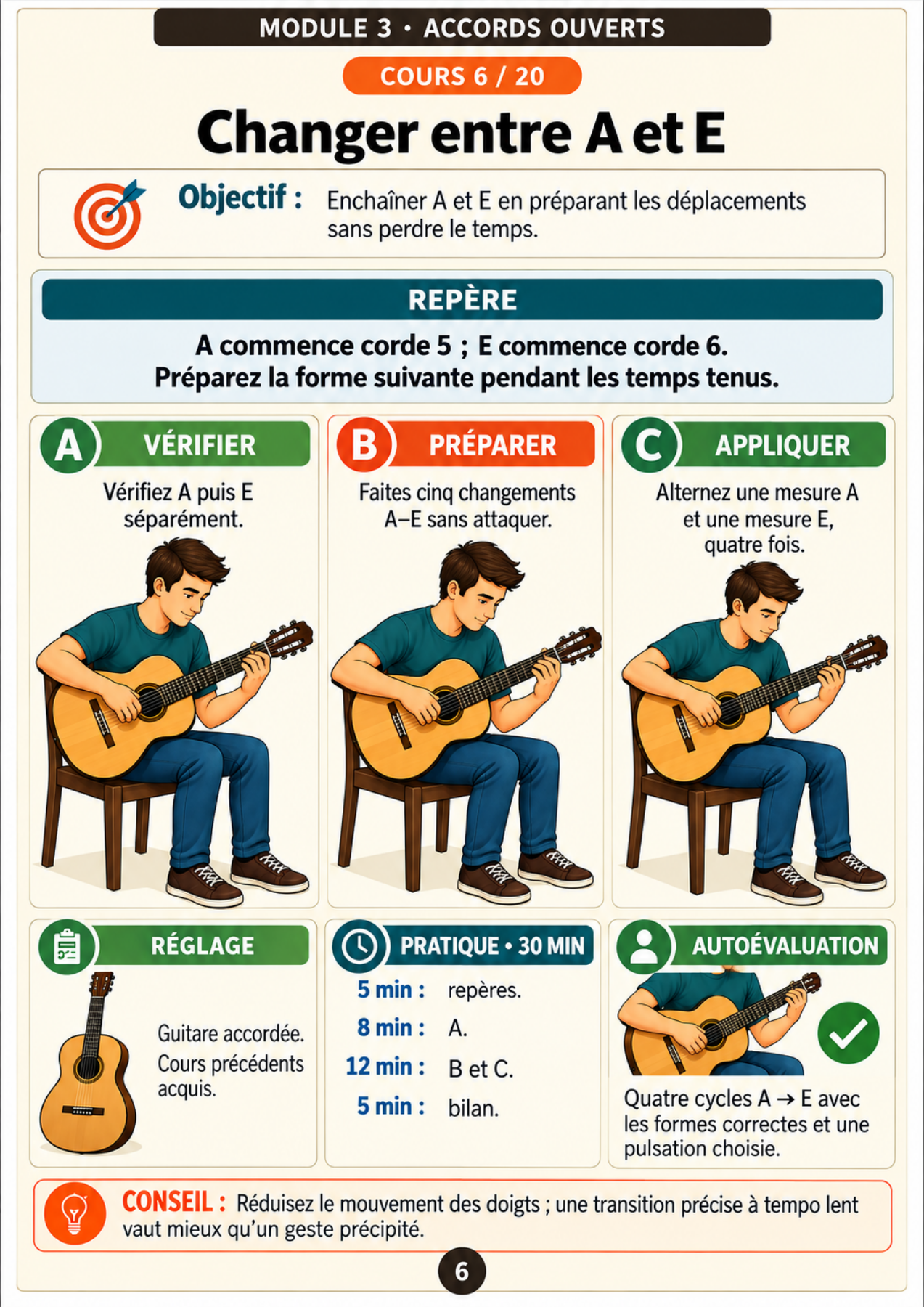 Cours 6 — Changer entre A et E